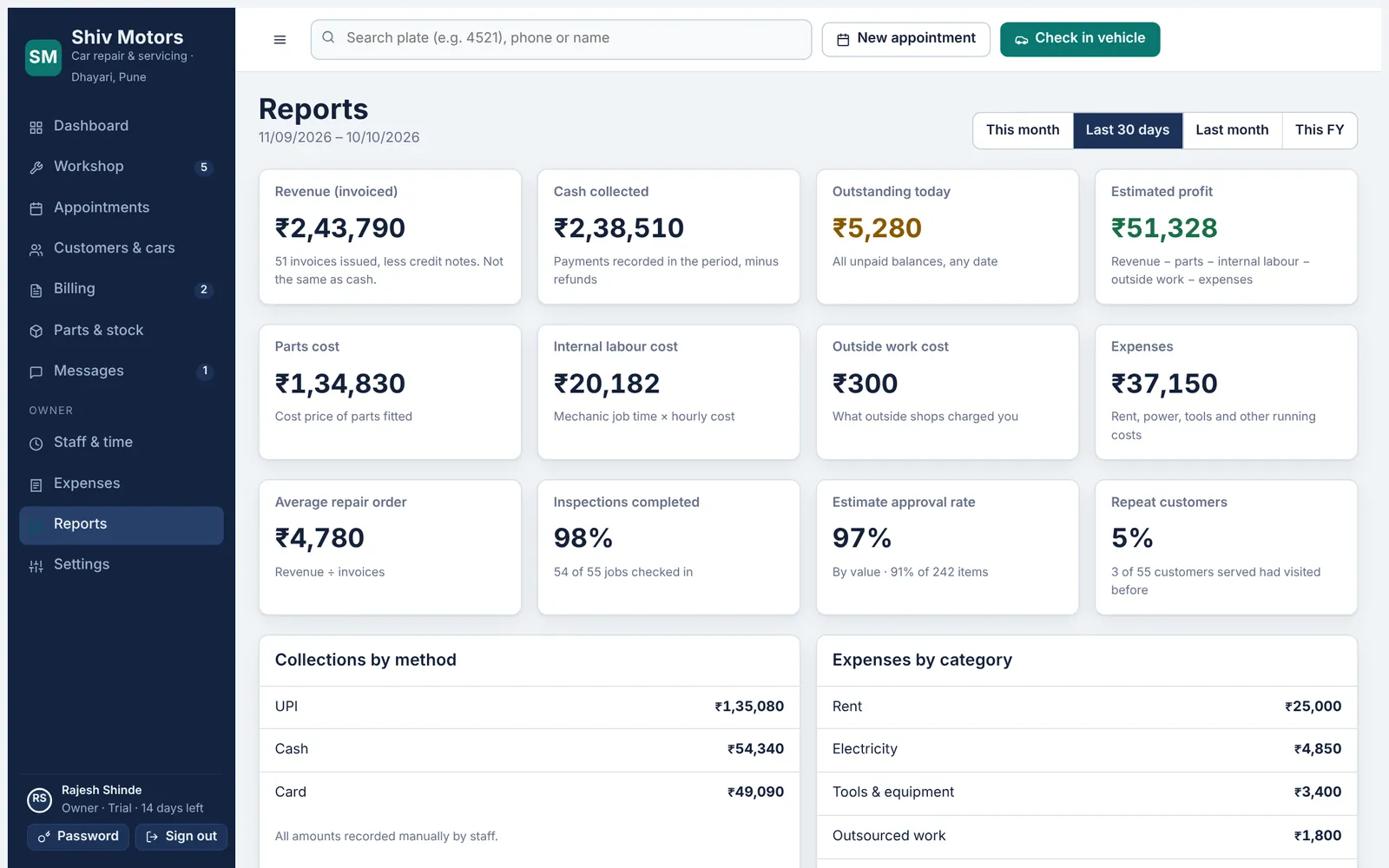 Reports with revenue, cash collected and estimated profit